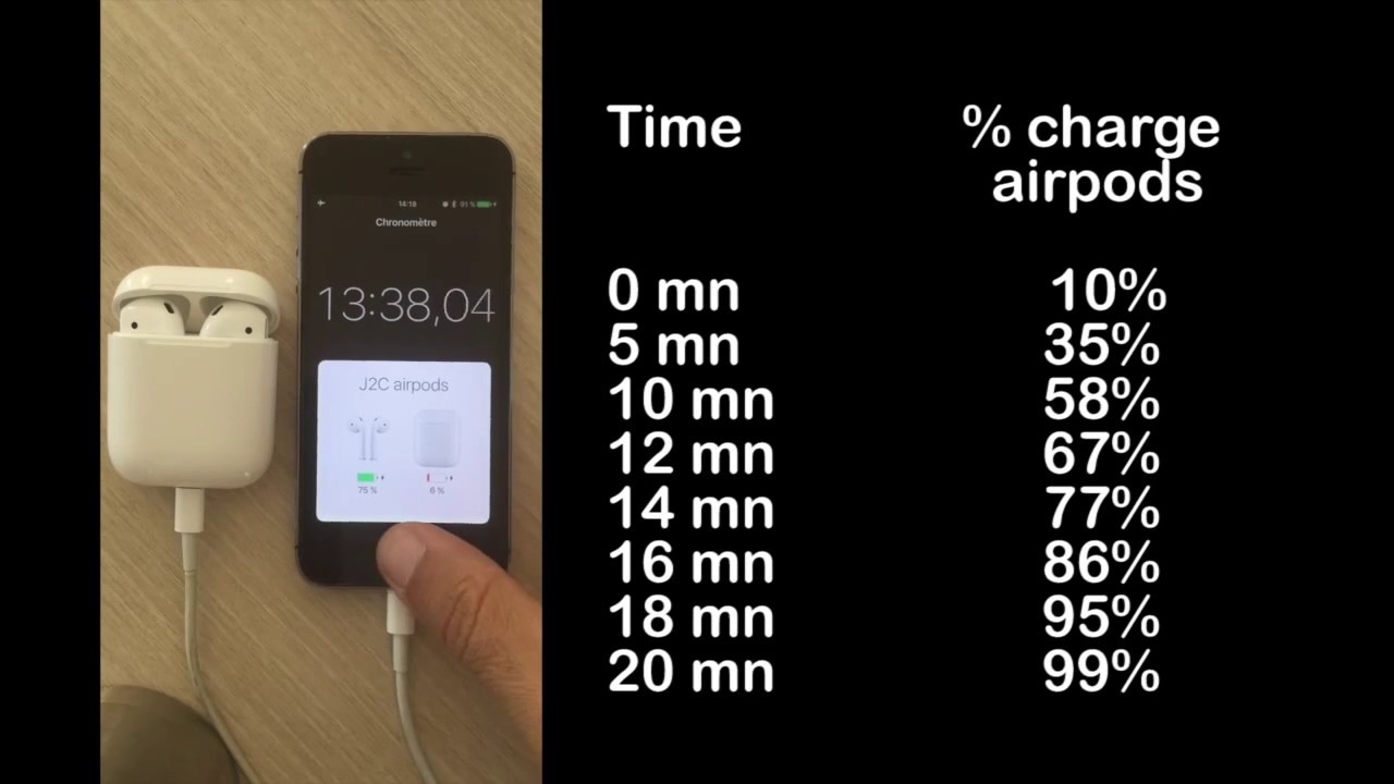 how long does it take airpods to charge