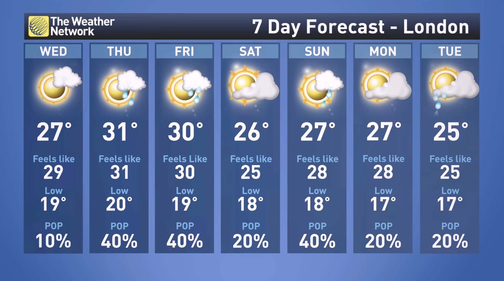 london 14 day weather forecast