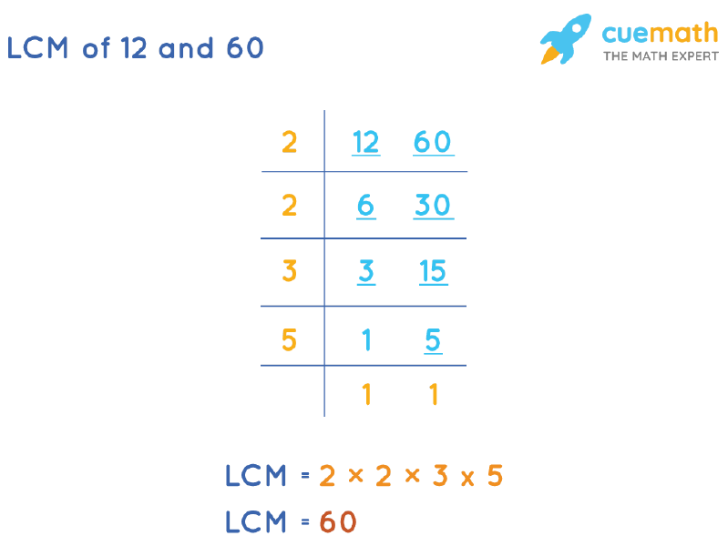 12 divided by 60