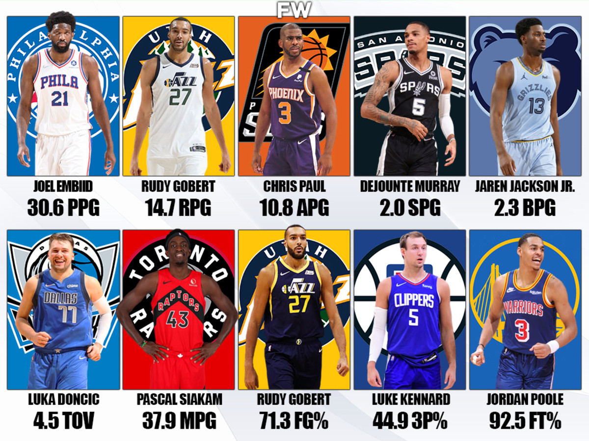 nba points leaders 2021