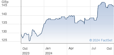 llpc share price