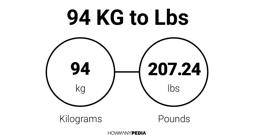 94 kg to lbs