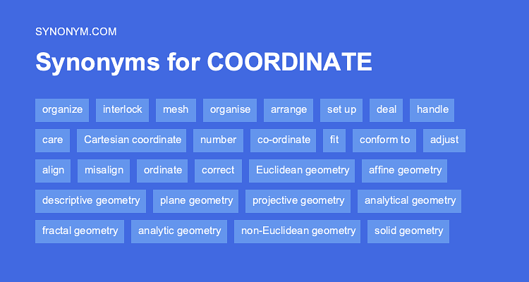 coordinate thesaurus