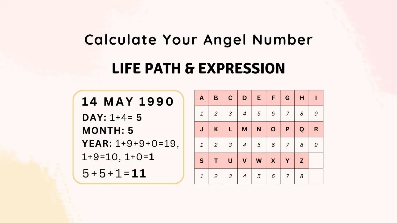 what is my angel number calculator name