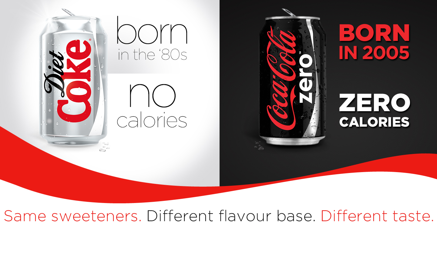 coke zero vs diet coke