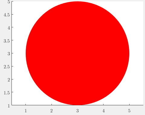 matlab circle