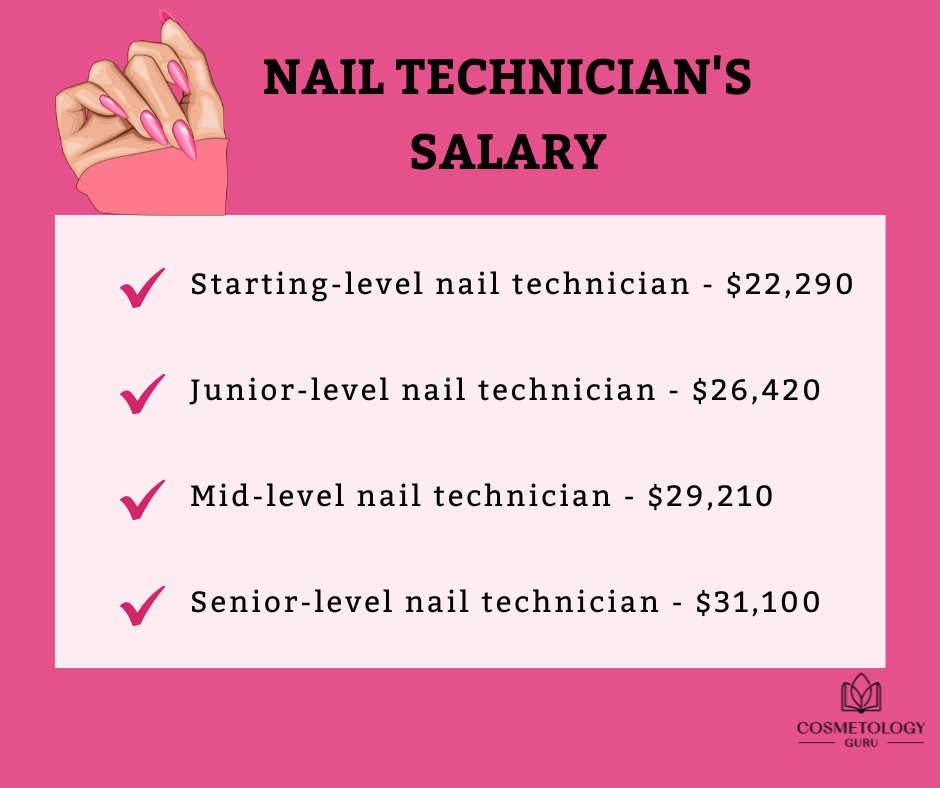 nail technician pay rate