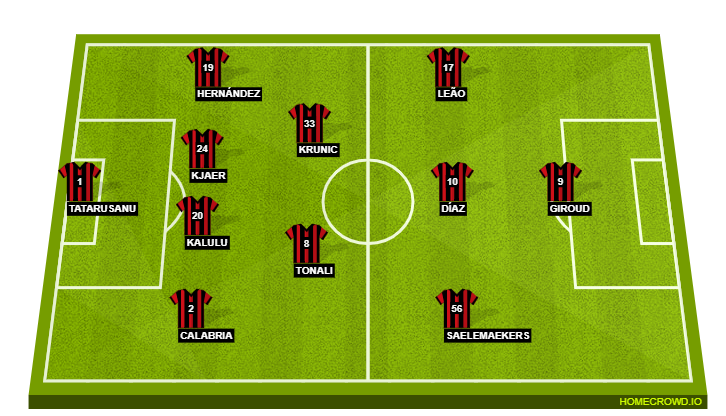 a.c. milan vs sassuolo lineups