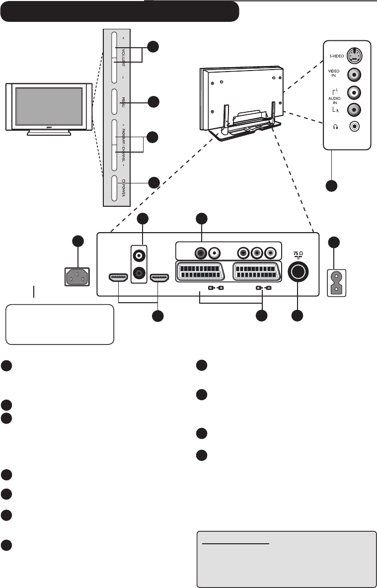 philips gebruiksaanwijzing tv