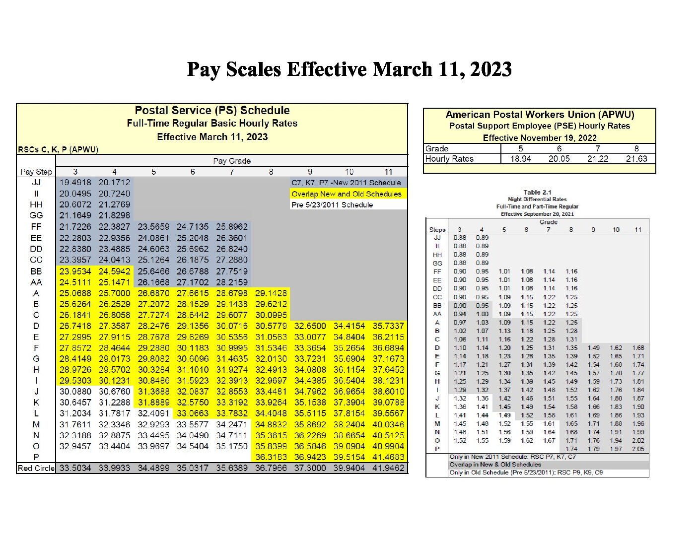 clerks award rates 2023