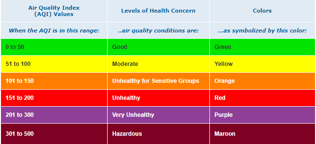 air quality index hinton