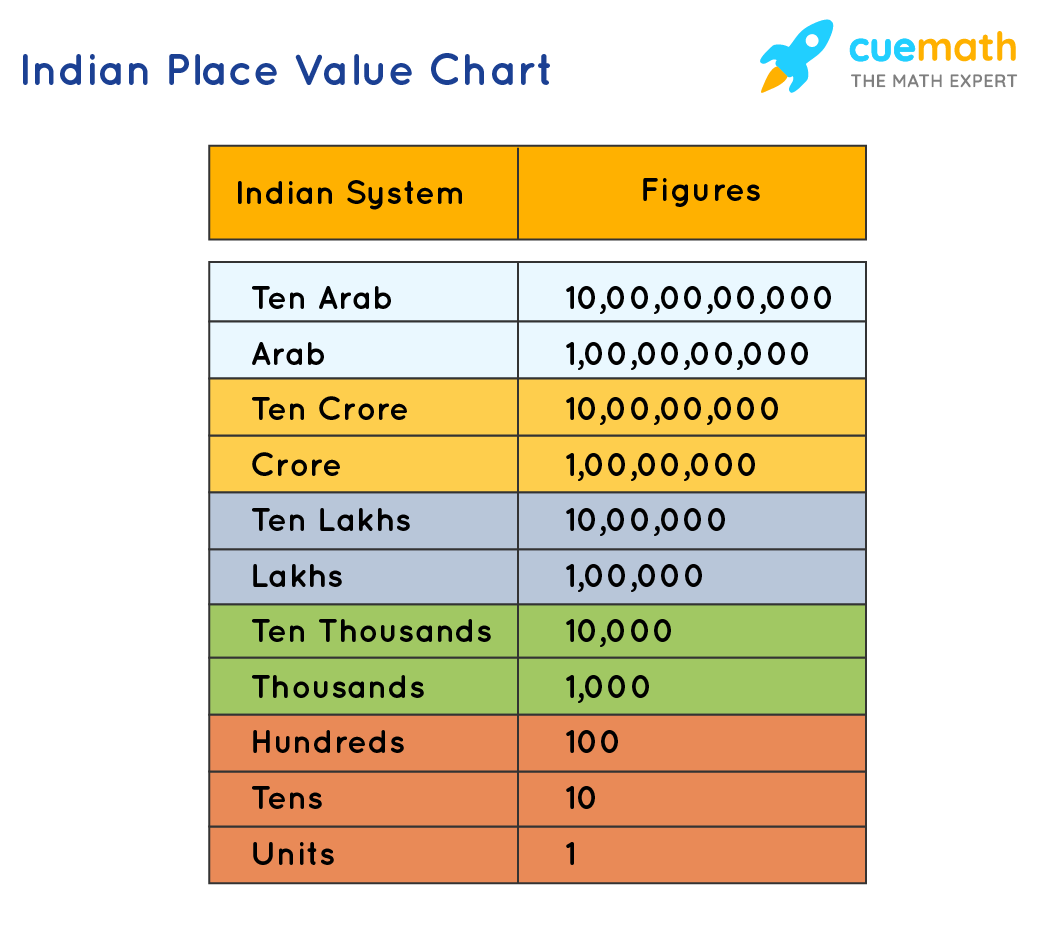 six lakh rupees only