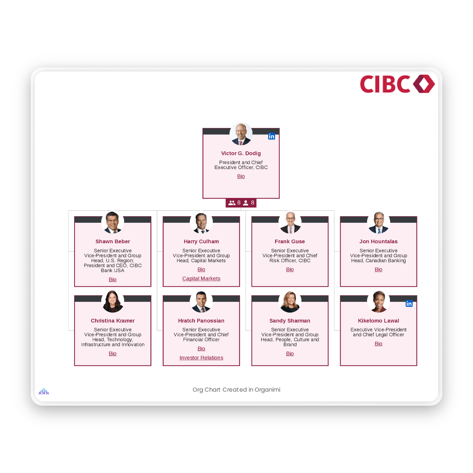 cibc management team