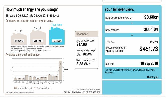 agl electricity plans brisbane