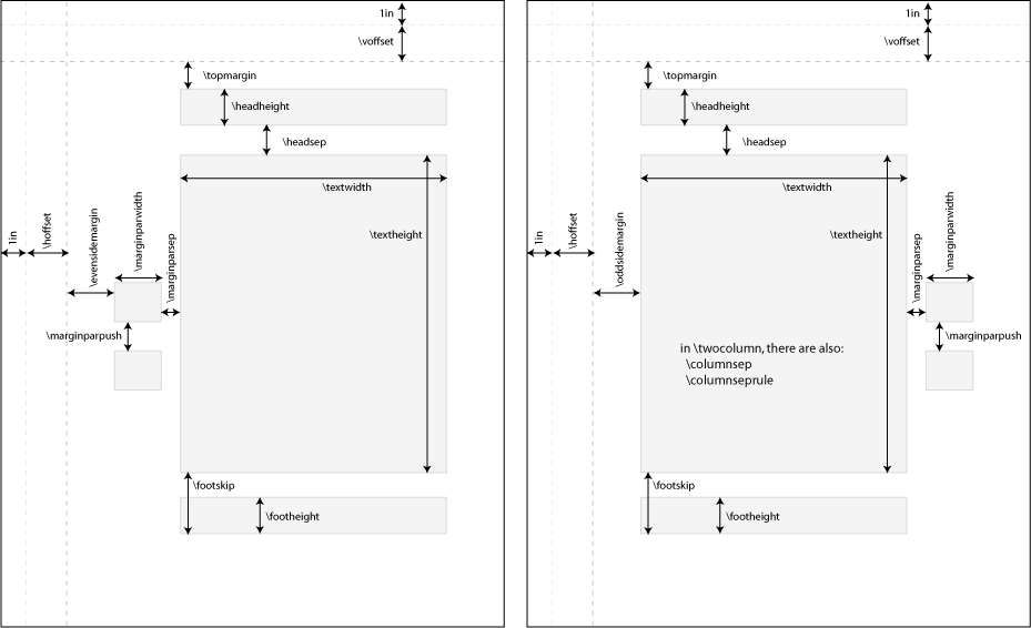 margins in latex