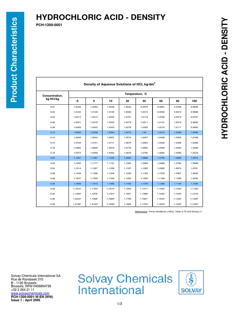 density of hcl solutions