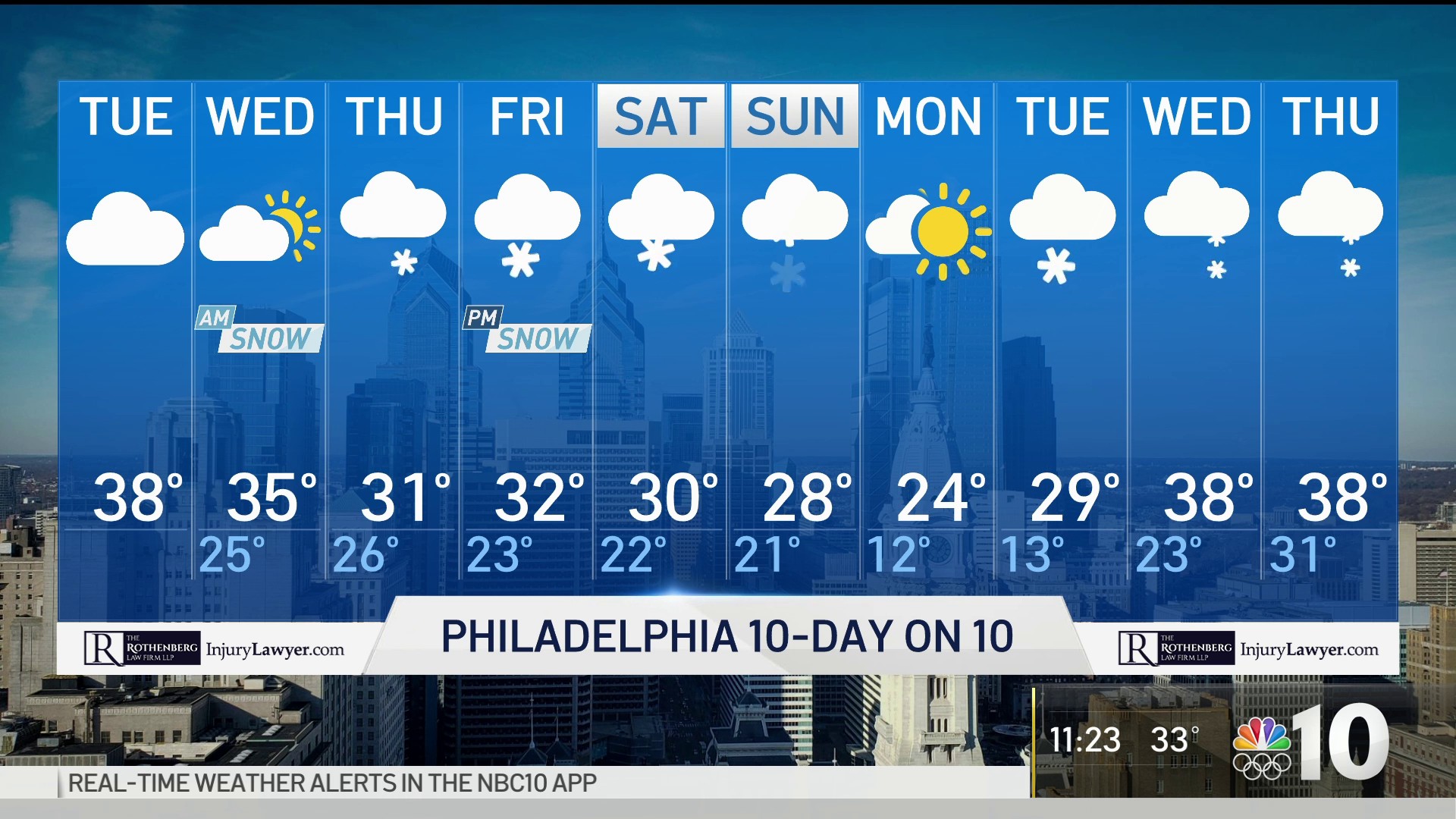 weather in philadelphia 10 days