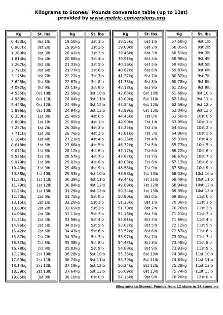 kilograms to stones and pounds