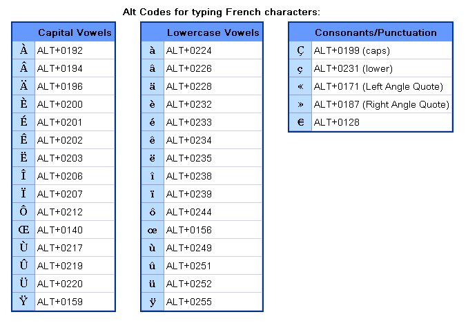 e accent alt code