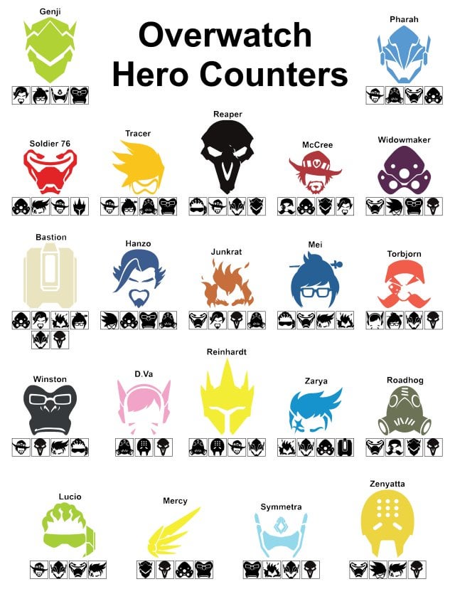 overwatch counters