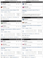 resultados mlb espn