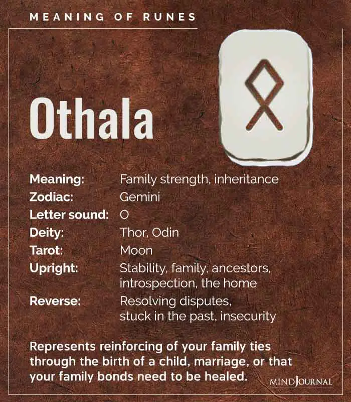 rune othala meaning