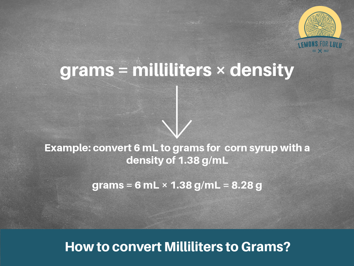 convert milliliters to grams