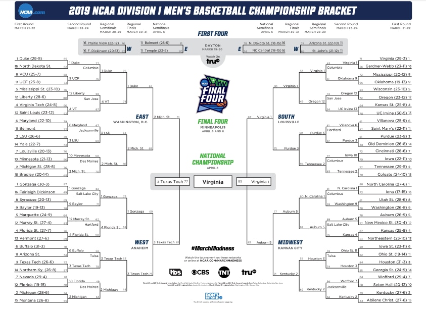 ncaa tournement scores