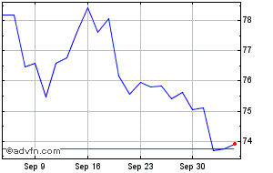 vod share price