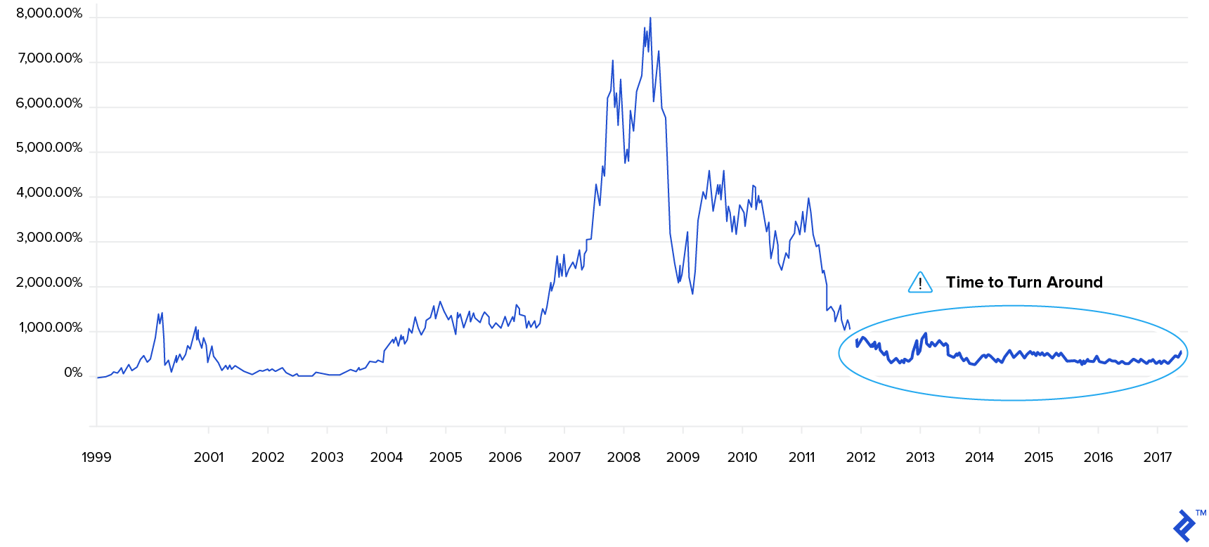 blackberry share price