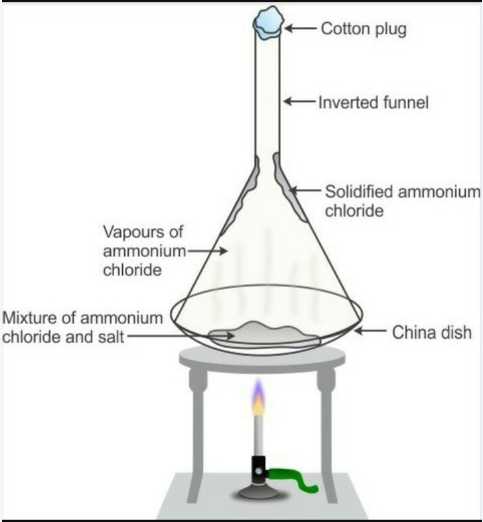 diagram of sublimation of ammonium chloride