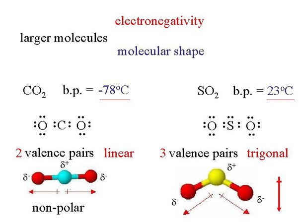 how to tell if something is polar or nonpolar