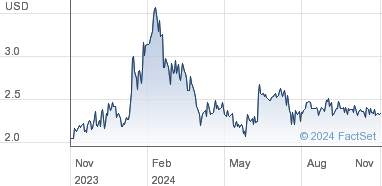 oramed share price