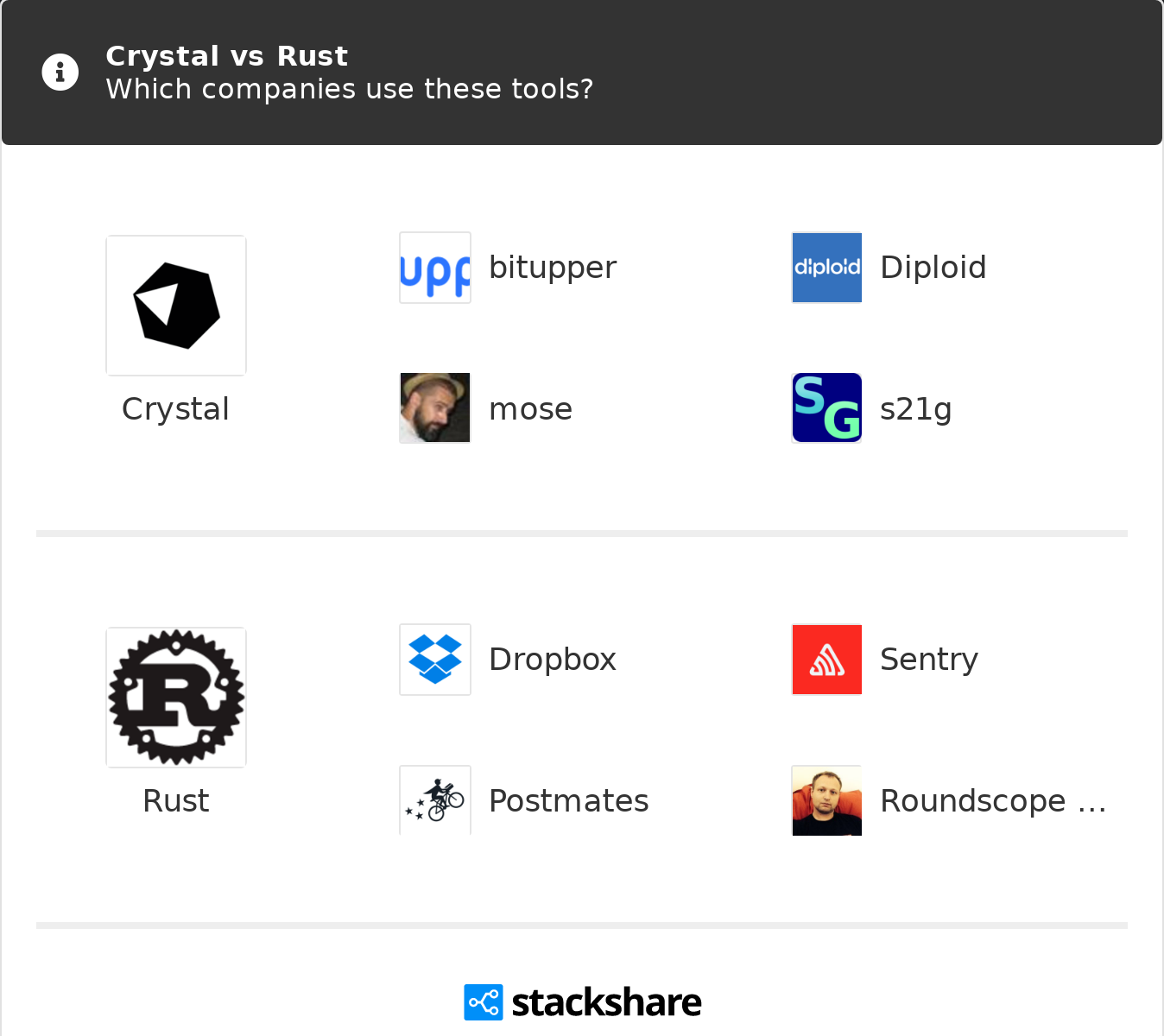 rust vs crystal