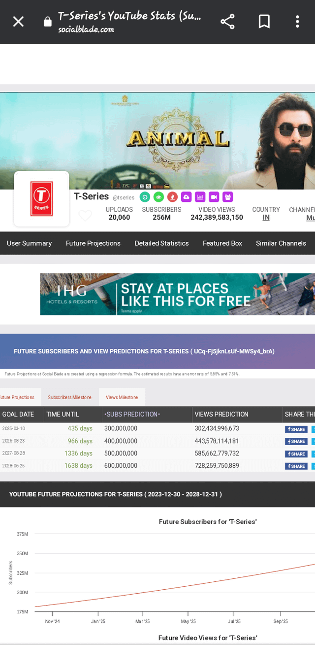 mr beast social blade