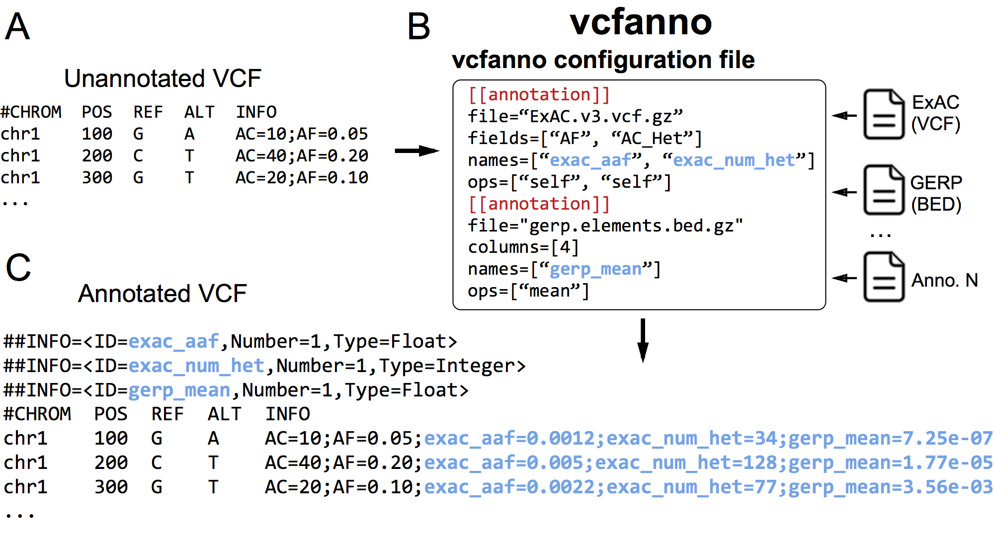 python vcf