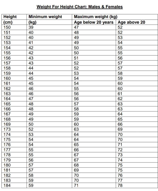 normal weight for 182cm male