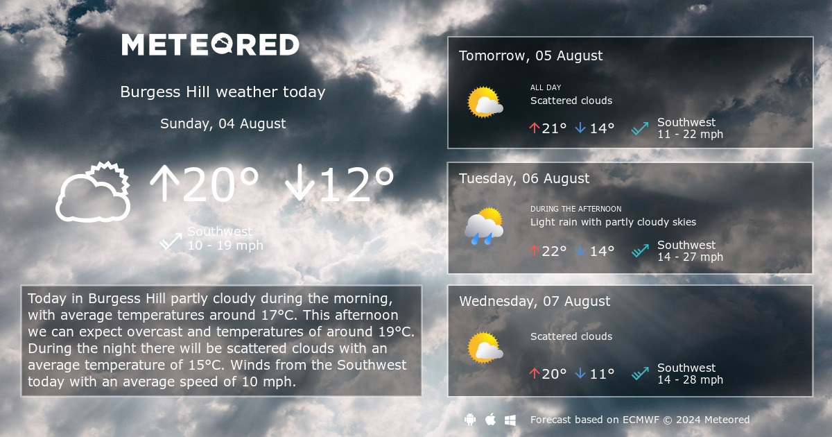 weather in burgess hill next 14 days