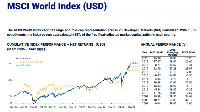 ishares core msci world ucits etf