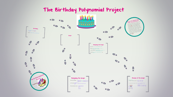 birthday polynomial