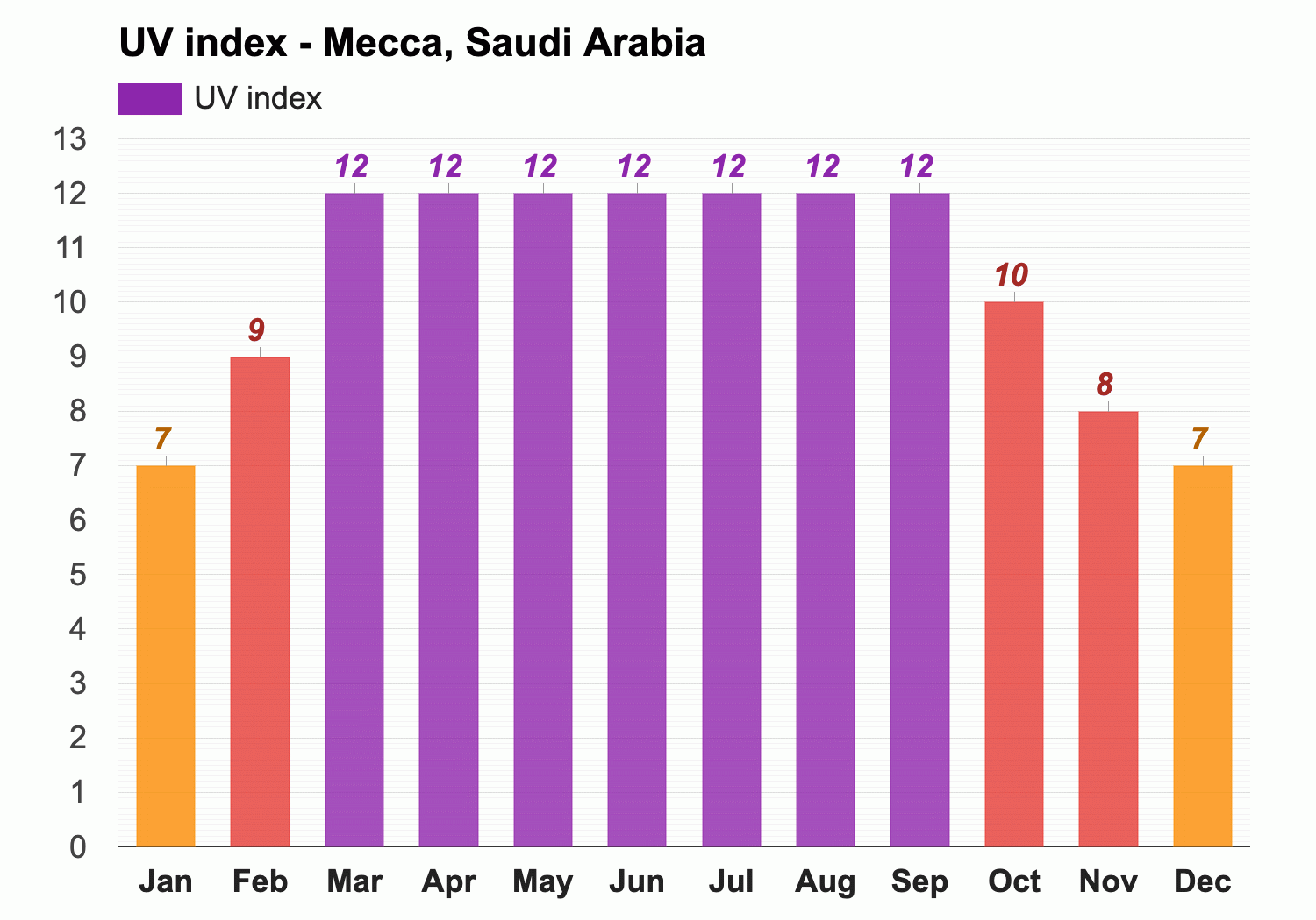 temperature in makkah in november