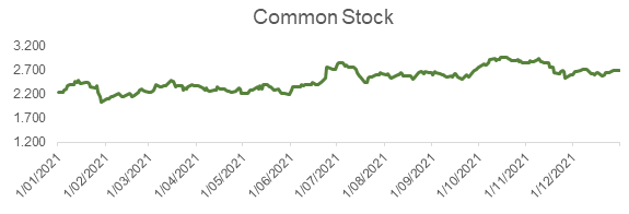 ecopetrol stock