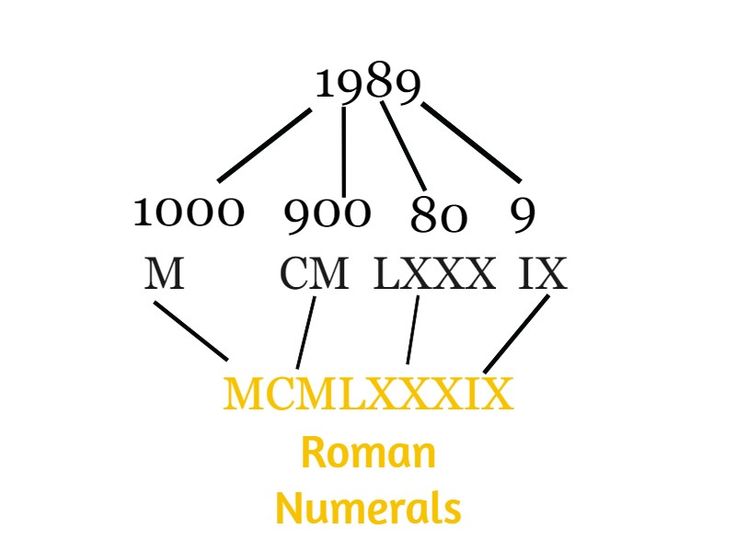1989 in roman numerals
