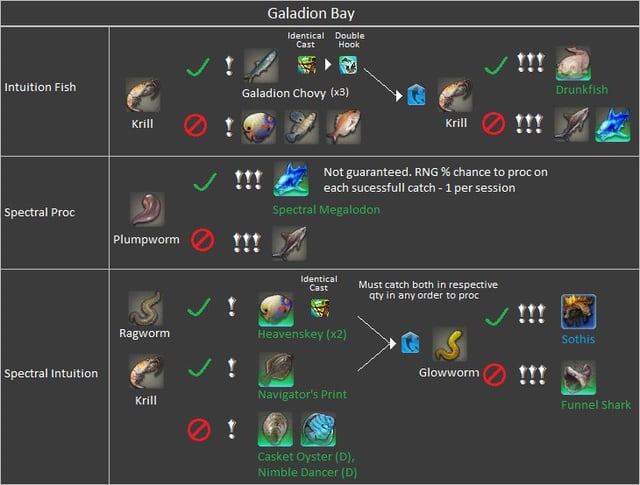 ff14 ocean fishing bait guide