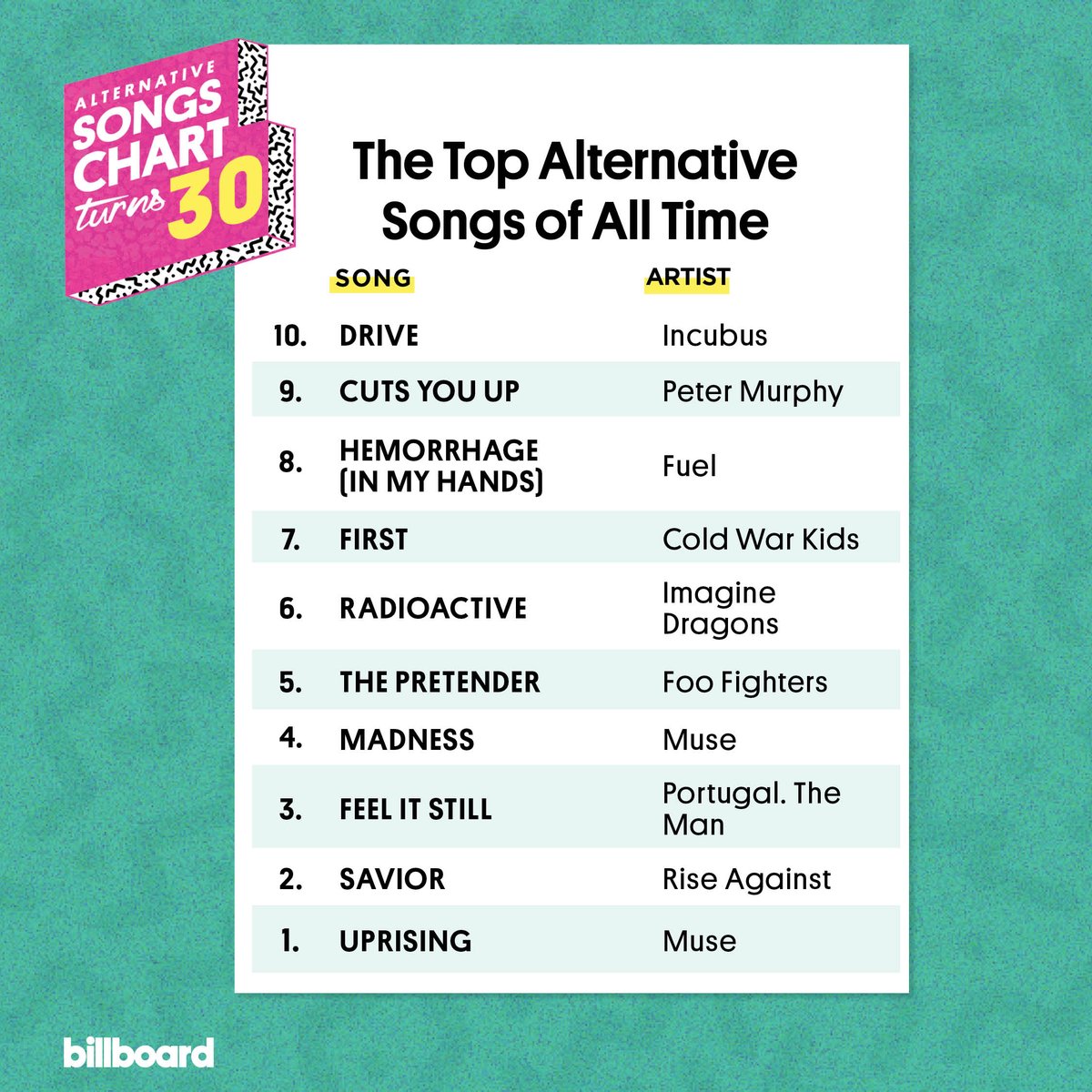 top ten songs in charts