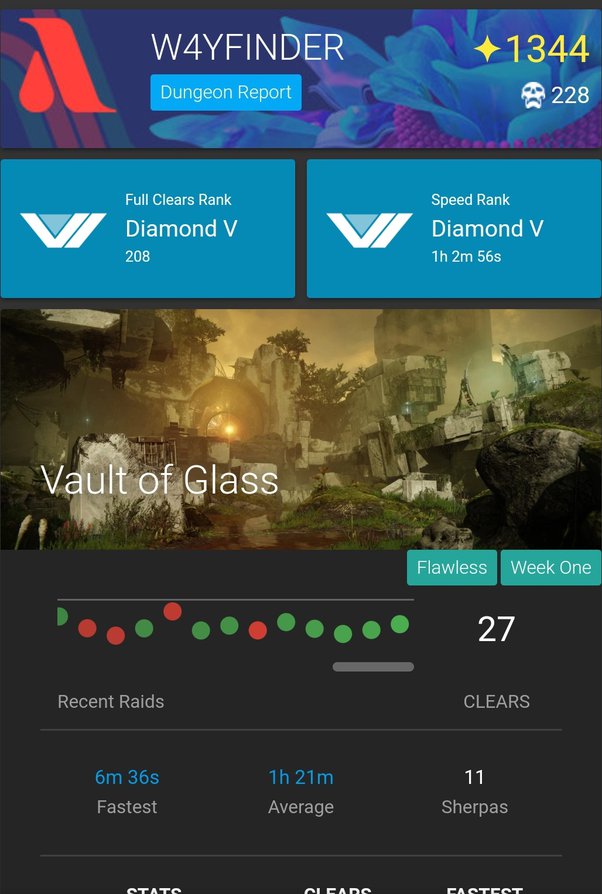 d2 raid report