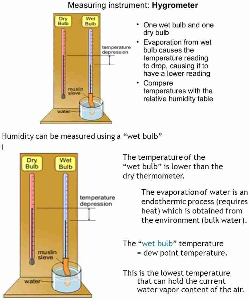 wet and dry bulb thermometer diagram