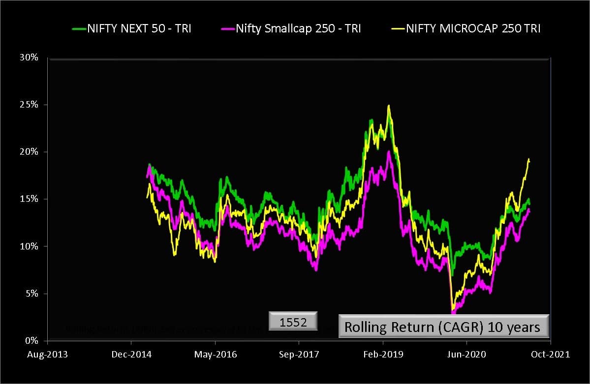 nifty microcap 250 index chart