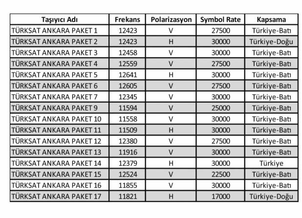 halk tv hd yeni frekans 2019