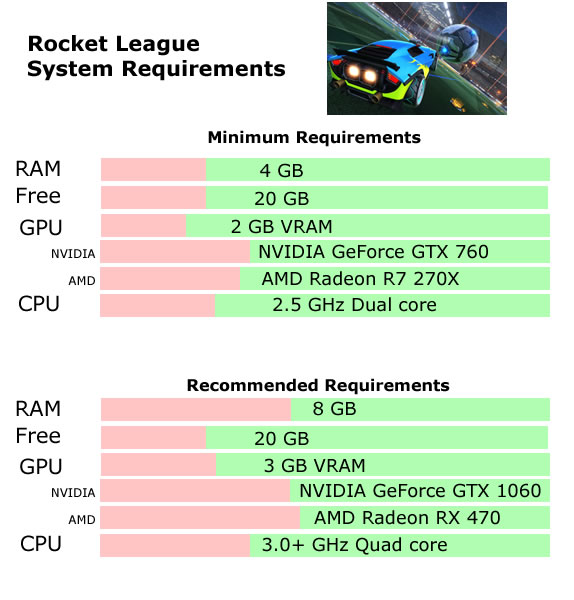 rocket league specs requirements